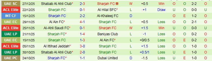 Nhận định Al Ain vs Sharjah 22h45 ngày 2/1: Tìm lại niềm vui - Ảnh 3