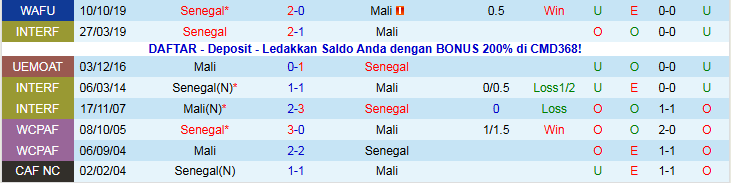 Nhận định Mali vs Senegal 23h00 ngày 9/1: Khẳng định bản lĩnh - Ảnh 4