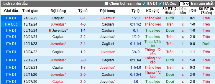 Nhận định Juventus vs Cagliari, 0h ngày 30/11: Quyết tâm cao độ - Ảnh 1