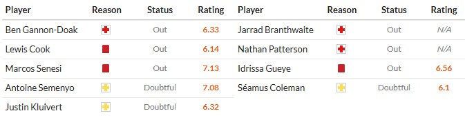 Nhật định phạt góc Bournemouth vs Everton, 2h30 ngày 03/12 - Ảnh 2