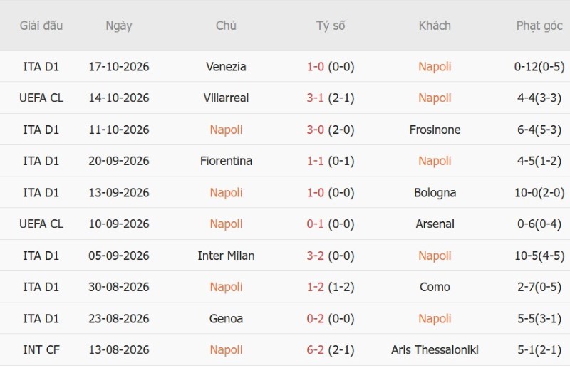 Nhật định phạt góc Napoli vs Bodo Glimt, 02h00 ngày 21/10 - Ảnh 3