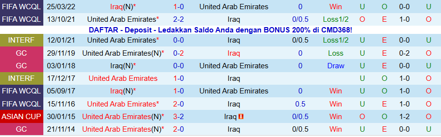 Nhận định UAE vs Iraq, 23h00 ngày 13/11: Vị khách cứng đầu - Ảnh 3