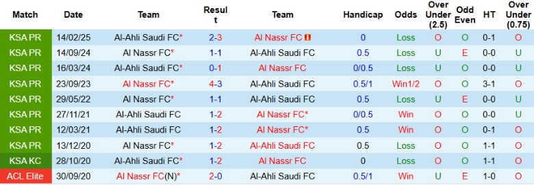 Nhận định Al Nassr vs Al-Ahli Saudi, 19h00 ngày 23/8: Kịch tính lên cao - Ảnh 2