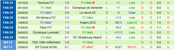Nhận định Lille vs Metz 21h00 ngày 26/10: Đối thủ ưa thích - Ảnh 3