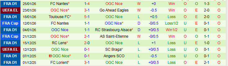 Nhận định Ludogorets Razgrad vs Nice 3h00 ngày 30/1: Tin vào đội khách - Ảnh 3