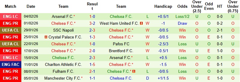 Nhận định Wolves vs Chelsea 22h00 ngày 7/2: Hạ gục ‘Bầy sói’ - Ảnh 4