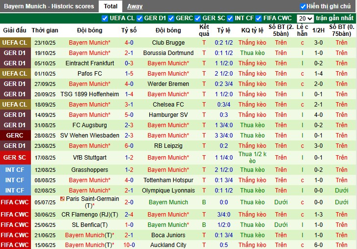 Nhận định Monchengladbach vs Bayern Munich, 20h30 ngày 25/10: Thế trận áp đảo - Ảnh 4