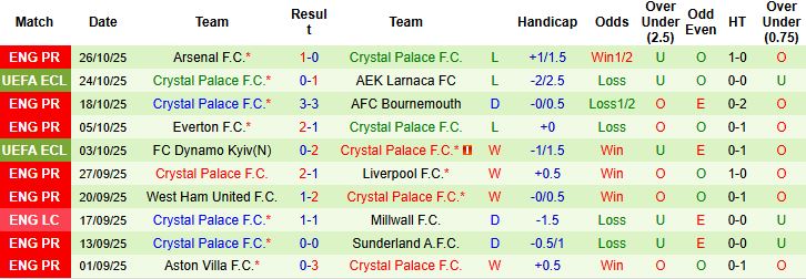Nhận định Liverpool vs Crystal Palace 02h45 ngày 30/10: Đụng độ khắc tinh - Ảnh 2