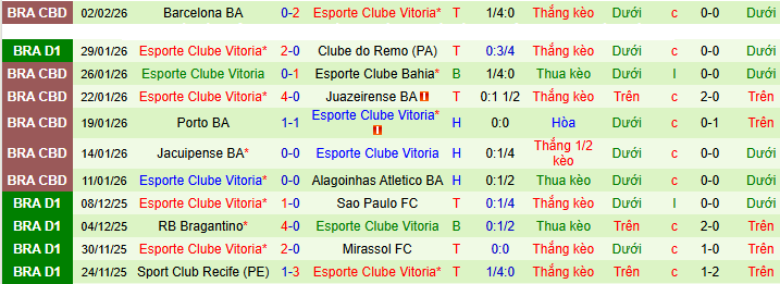 Nhận định Palmeiras vs Vitoria 7h30 ngày 5/2: Đẳng cấp chênh lệch - Ảnh 2