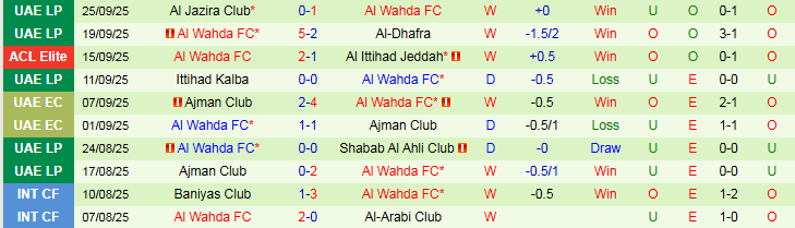 Nhận định Tractor vs Al Wahda 23h00 ngày 29/9: Chủ nhà gặp khó - Ảnh 3