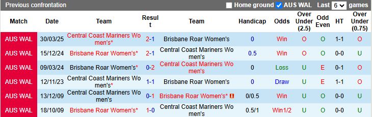 Nhận định Nữ Central Coast Mariners vs Nữ Brisbane Roar 12h15 ngày 31/12: Cuộc đấu cân sức - Ảnh 1