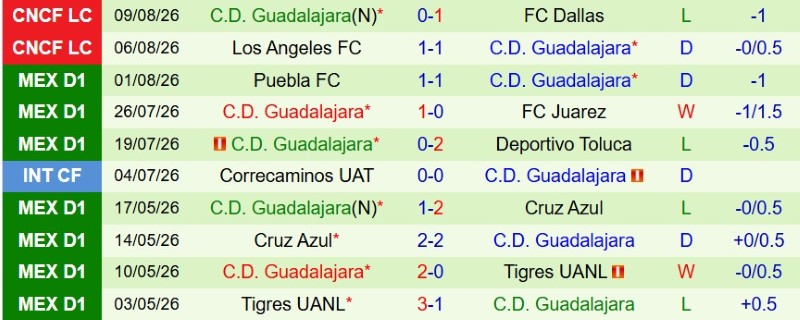 Nhật định phạt góc Seattle Sounders vs Guadalajara, 9h30 ngày 13/8 - Ảnh 4