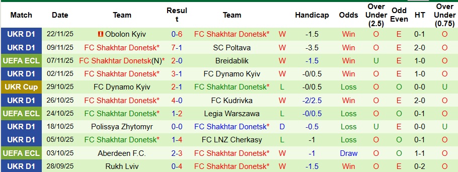 Nhận định Shamrock Rovers vs Shakhtar Donetsk 3h ngày 28/11: Ca khúc khải hoàn - Ảnh 2