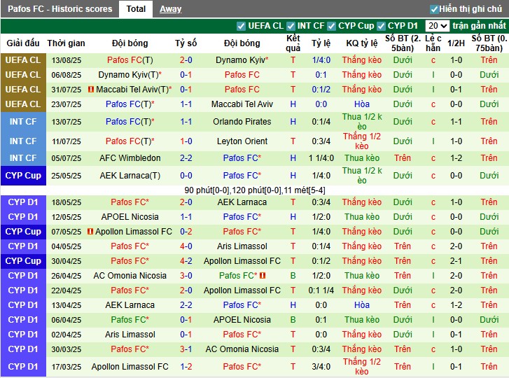 Nhận định, Soi kèo Crvena Zvezda vs Pafos, 1h45 ngày 20/08: Thị uy sức mạnh - Ảnh 3