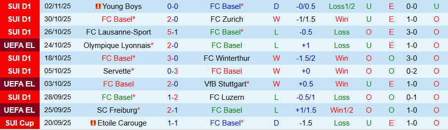 Nhận định Basel vs FCSB, 00h45 ngày 7/11: Chủ nhà mở tiệc - Ảnh 2