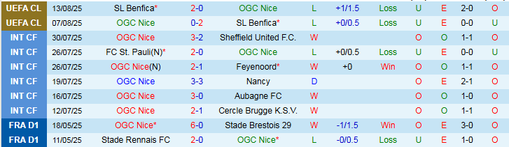 Nhận định Nice vs Toulouse 2h05 ngày 17/8: Điểm tựa sân nhà  - Ảnh 2