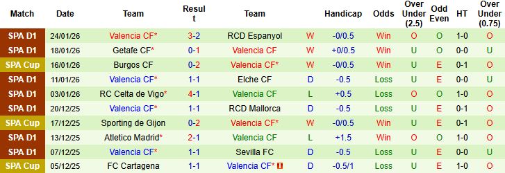 Nhận định Real Betis vs Valencia 22h15 ngày 01/02: Nhấn chìm đội khách - Ảnh 2