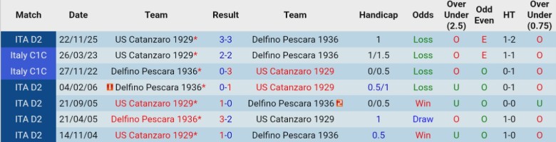 Nhận định Pescara vs Catanzaro, 2h00 ngày 11/2: Thất bại toàn diện - Ảnh 2