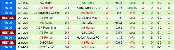 Nhận định Rangers vs AS Roma 3h00 ngày 7/11: Tìm lại niềm vui - Ảnh 3