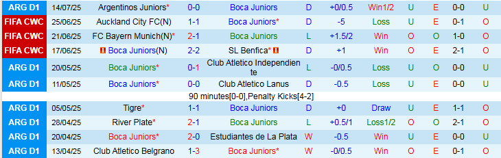 Nhận định, Soi kèo Boca Juniors vs Union de Santa Fe 5h30 ngày 19/7: Khách hưởng niềm vui - Ảnh 2