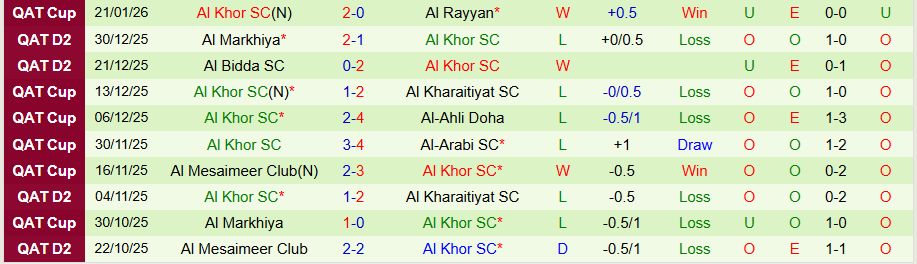 Nhận định Al Markhiya vs Al Khor, 20h30 ngày 27/1: Kẻ mạnh có quyền - Ảnh 1