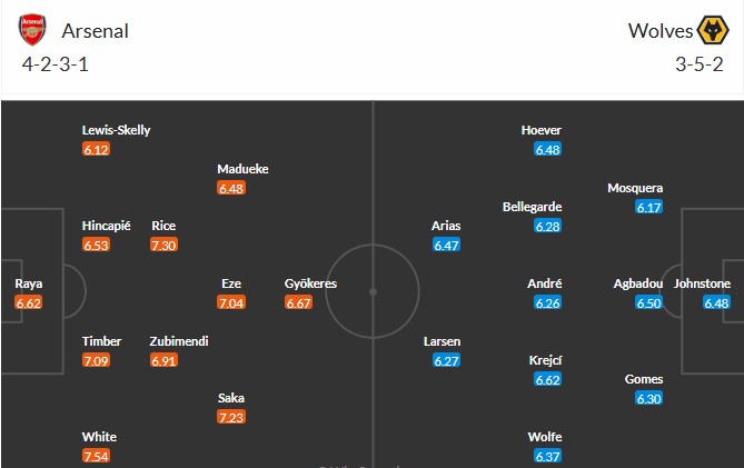 Nhật định phạt góc Arsenal vs Wolves, 0h30 ngày 14/12 - Ảnh 3