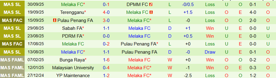 Nhận định Kelantan Darul Naim vs Melaka, 20h00 ngày 24/10: Áp lực trên sân nhà - Ảnh 1