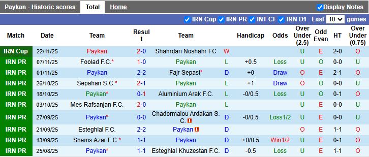 Nhận định Paykan vs Malavan 19h00 ngày 28/11: Khan hiếm bàn thắng - Ảnh 2