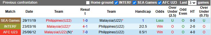 Nhận định U22 Philippines vs U22 Malaysia 15h30 ngày 18/12: Phần thưởng khích lệ - Ảnh 1