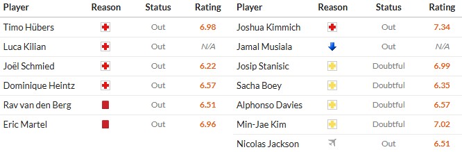 Nhật định phạt góc Koln vs Bayern Munich, 2h30 ngày 15/01 - Ảnh 2