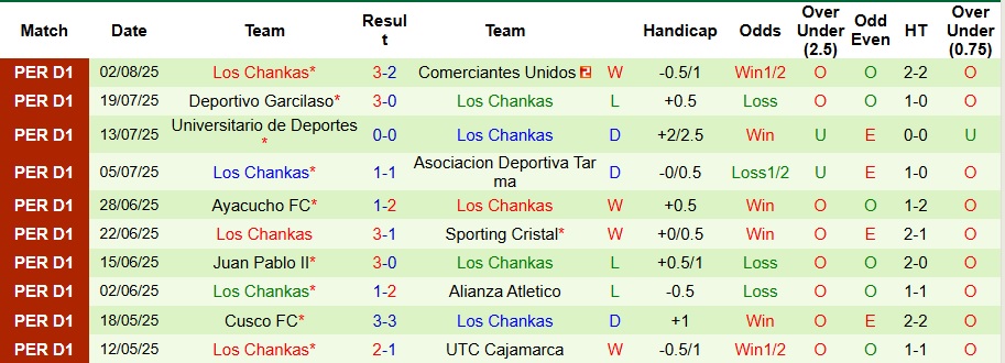 Nhận định, Soi kèo Cienciano vs Los Chankas 7h ngày 5/8: Bất phân thắng bại - Ảnh 2