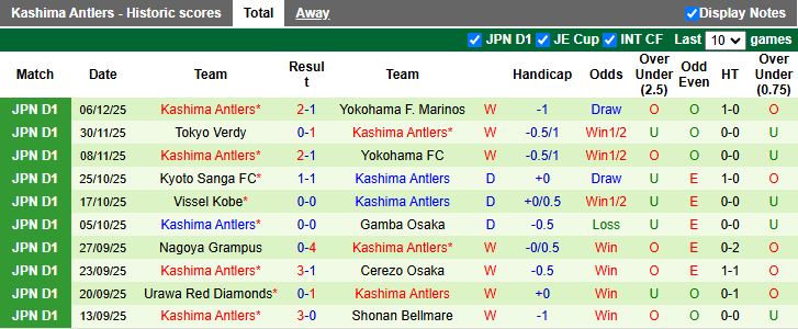 Nhận định Tokyo vs Kashima Antlers 11h30 ngày 7/2: Sức mạnh nhà vô địch - Ảnh 3