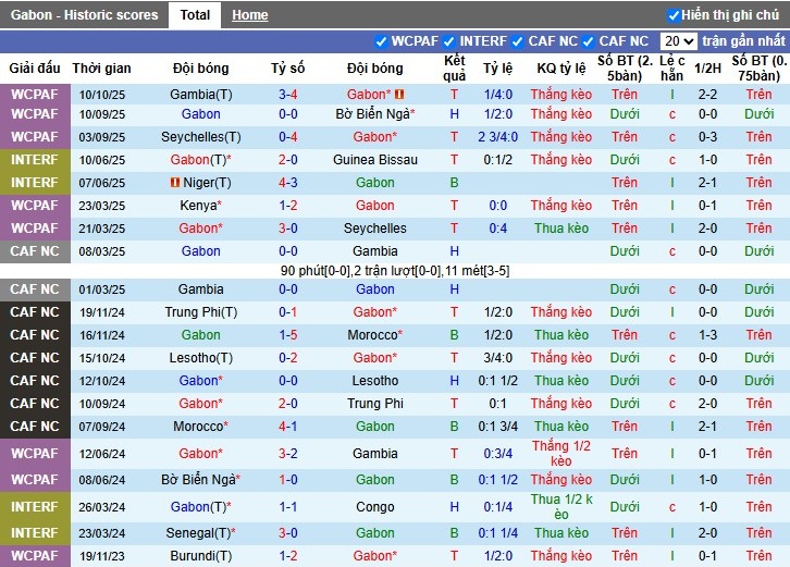 Nhận định Gabon vs Burundi, 2h ngày 15/10: Chiến thắng dễ dàng - Ảnh 2