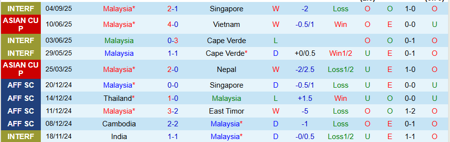 Nhận định Malaysia vs Palestine, 20h00 ngày 8/9: Thay đổi lịch sử - Ảnh 2