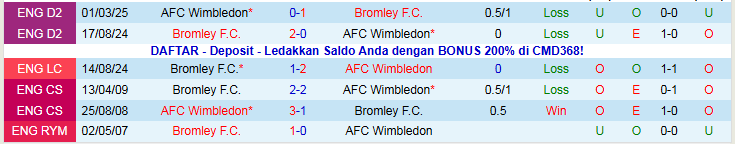 Nhận định Bromley vs AFC Wimbledon 2h45 ngày 12/11: Khó thắng trên sân khách - Ảnh 8