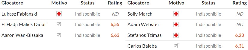 Nhật định phạt góc West Ham vs Brighton, 2h30 ngày 31/12 - Ảnh 2