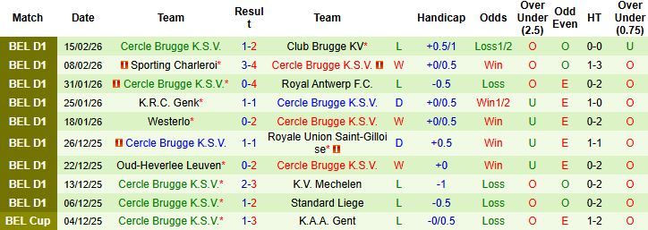 Nhận định Gent vs Cercle Brugge 02h45 ngày 21/02: Khách có điểm - Ảnh 2