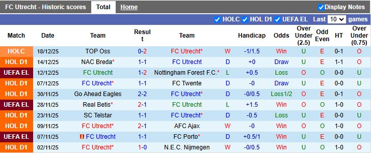 Nhận định Utrecht vs PSV Eindhoven 18h15 ngày 21/12: Không thể ngăn cản - Ảnh 2