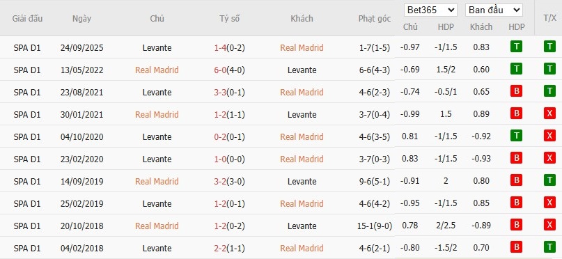 Nhật định phạt góc Real Madrid vs Levante, 20h ngày 17/01 - Ảnh 6