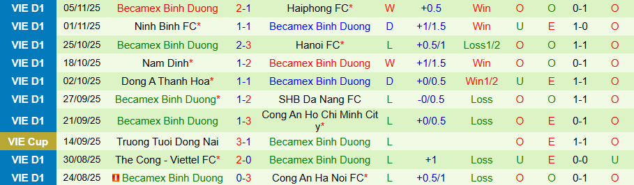 Nhận định SLNA vs Becamex TPHCM, 18h00 ngày 9/11: Chủ nhà bấp bênh - Ảnh 1