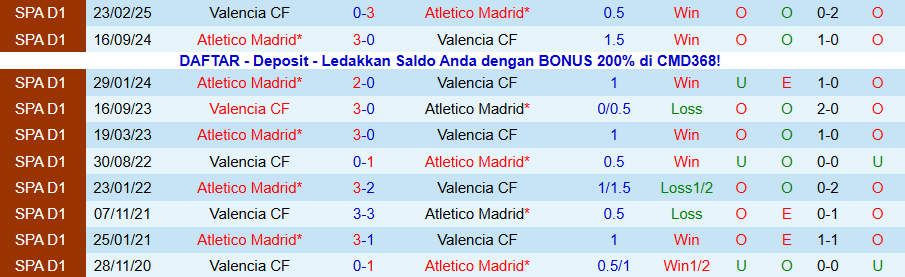 Nhận định Atletico Madrid vs Valencia, 20h00 ngày 13/12: 'Bầy dơi' khó tạo bất ngờ - Ảnh 3