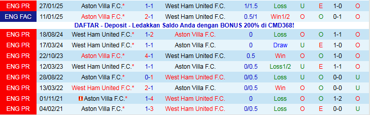 Nhận định West Ham vs Aston Villa 21h00 ngày 14/12: Nơi vực nơi trời - Ảnh 4