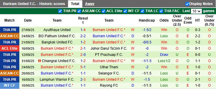 Nhận định FC Seoul vs Buriram United 17h00 ngày 30/9: Chủ nhà gặp khó - Ảnh 3