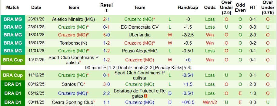 Nhận định Botafogo vs Cruzeiro 7h30 ngày 30/1: Đối thủ kị rơ - Ảnh 2
