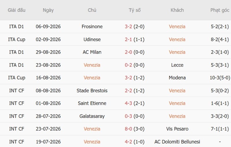 Nhật định phạt góc Venezia vs Fiorentina, 1h45 ngày 12/9 - Ảnh 3