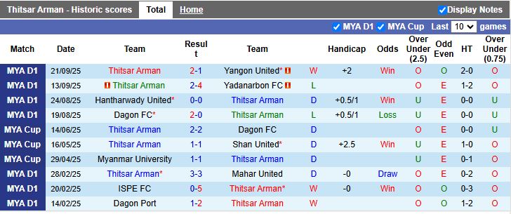 Nhận định Thitsar Arman vs Mahar United 16h00 ngày 29/9: Cơn mưa bàn thắng - Ảnh 2