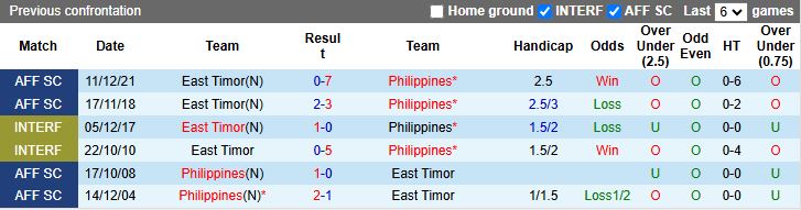Nhận định Timor Leste vs Philippines 16h30 ngày 9/10: Trở lại mặt đất - Ảnh 1