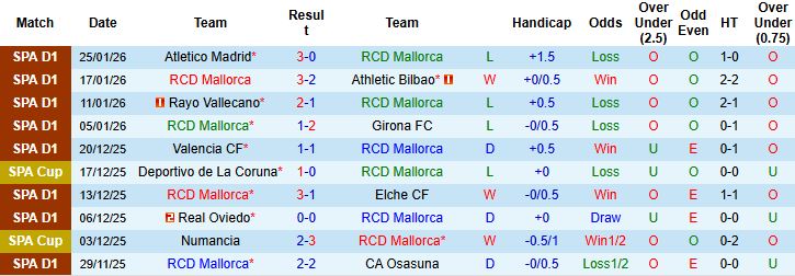 Nhận định Mallorca vs Sevilla 03h00 ngày 03/02: Điểm tựa sân nhà - Ảnh 3