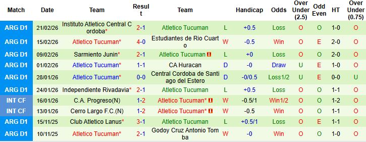 Nhận định Belgrano vs Atletico Tucuman 07h30 ngày 25/02: Chủ nhà tất thắng - Ảnh 6