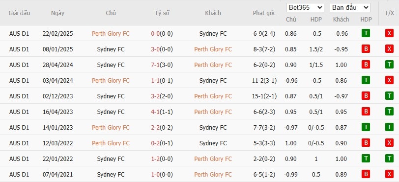 Nhật định phạt góc Perth Glory vs Sydney, 17h45 ngày 13/12 - Ảnh 4
